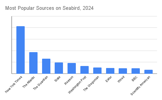 Seabird Reader